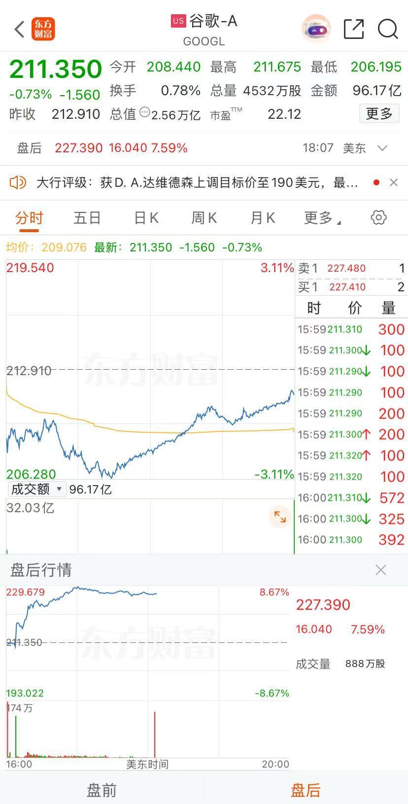 中国金龙指数收涨！美股收跌，英伟达跌近2%！谷歌、苹果盘后突然大涨，发生了什么？黄金续创历史新高__中国金龙指数收涨！美股收跌，英伟达跌近2%！谷歌、苹果盘后突然大涨，发生了什么？黄金续创历史新高