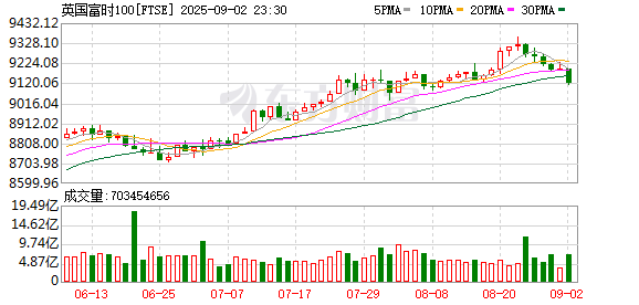 K图 FTSE_0