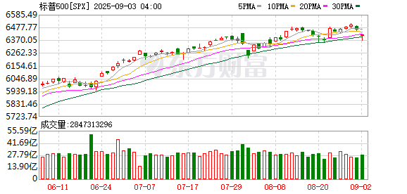 K图 SPX_0
