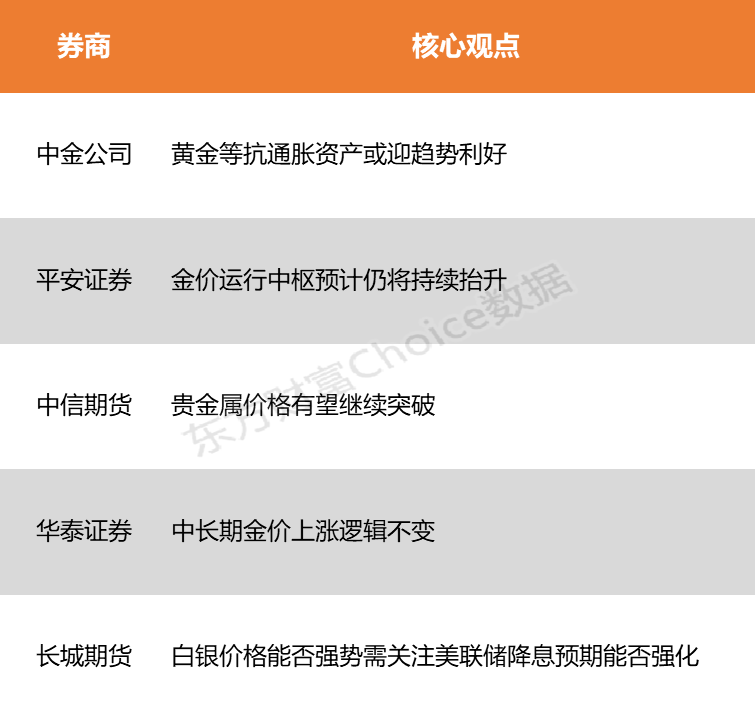 区别卖方研报和卖方研报_达内科技报研报评级_