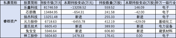 _生物计算龙头企业_生物医药私募基金