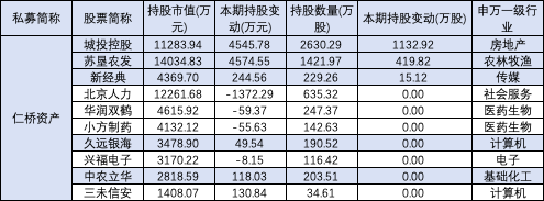 生物计算龙头企业__生物医药私募基金