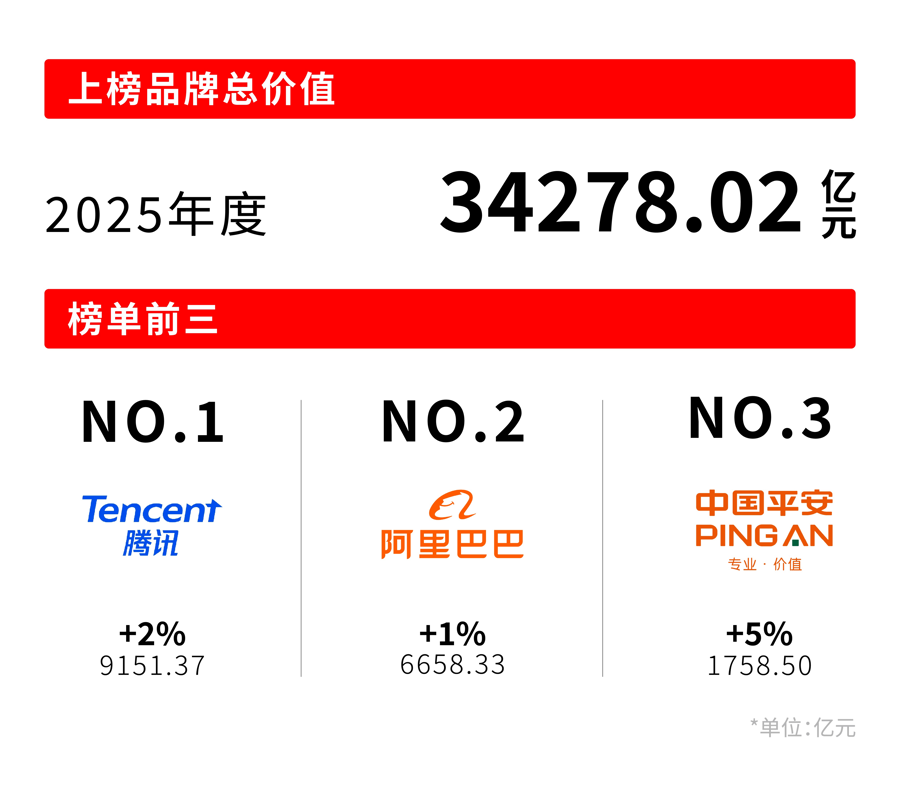 中国品牌破局前行：从榜单看创新力与全球竞争力跃升