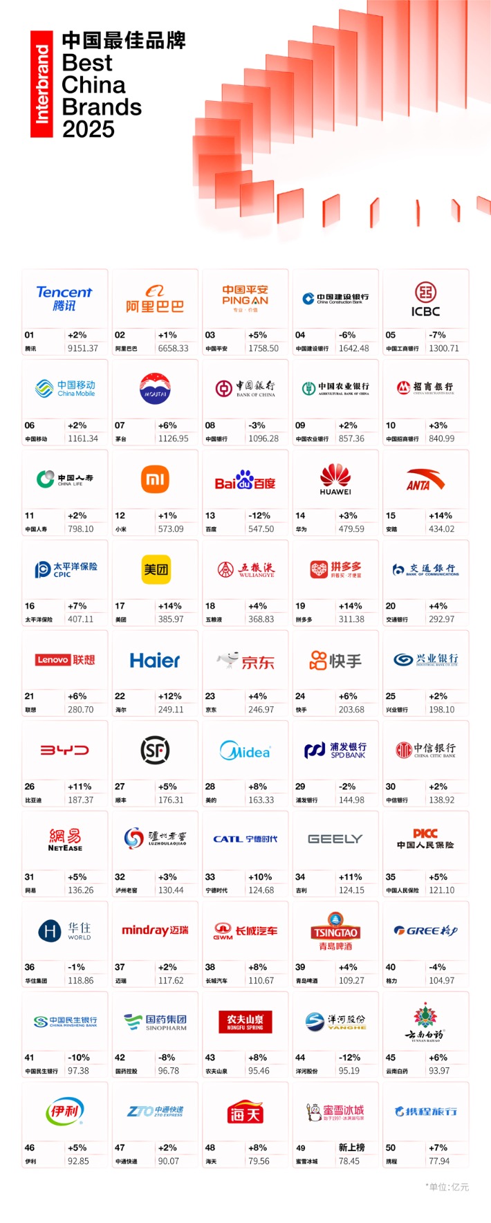 中国品牌破局前行：从榜单看创新力与全球竞争力跃升__中国品牌破局前行：从榜单看创新力与全球竞争力跃升