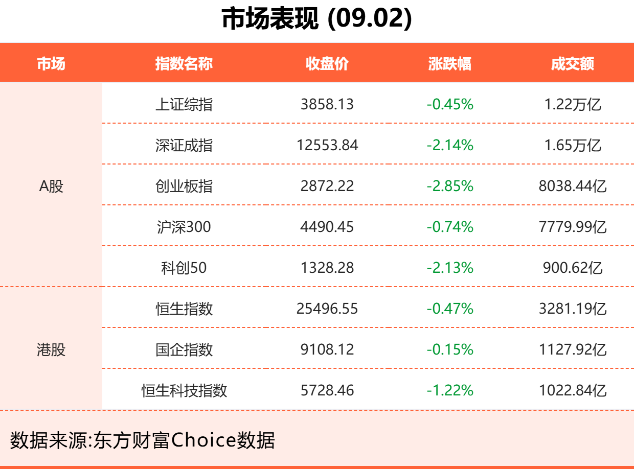 9月2日东方财富财经晚报（附新闻联播）