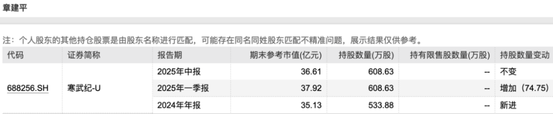 _涨停代码_涨停一键买入