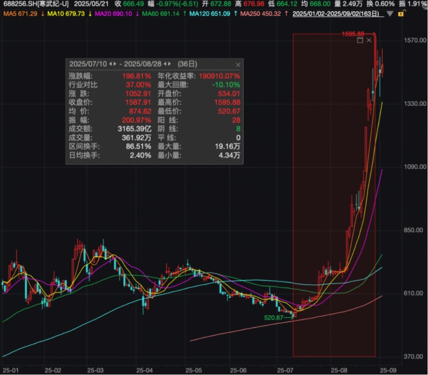 涨停代码_涨停一键买入_