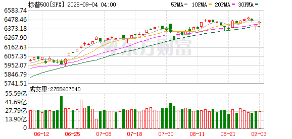 K图 SPX_0