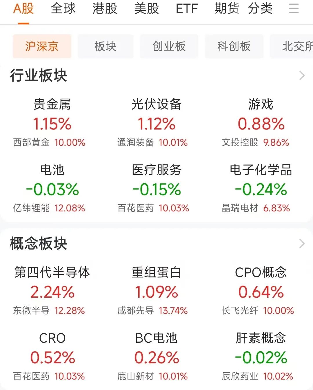 龙头涨停板战法__涨停预警