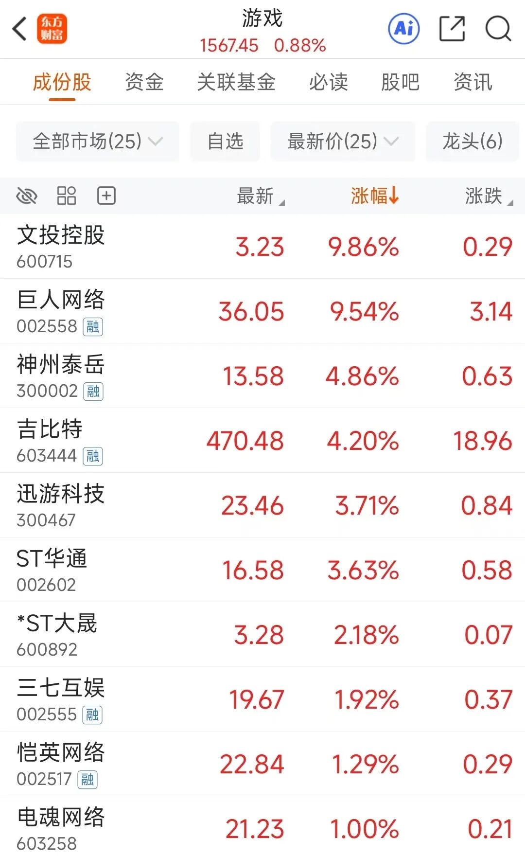 龙头涨停板战法_涨停预警_