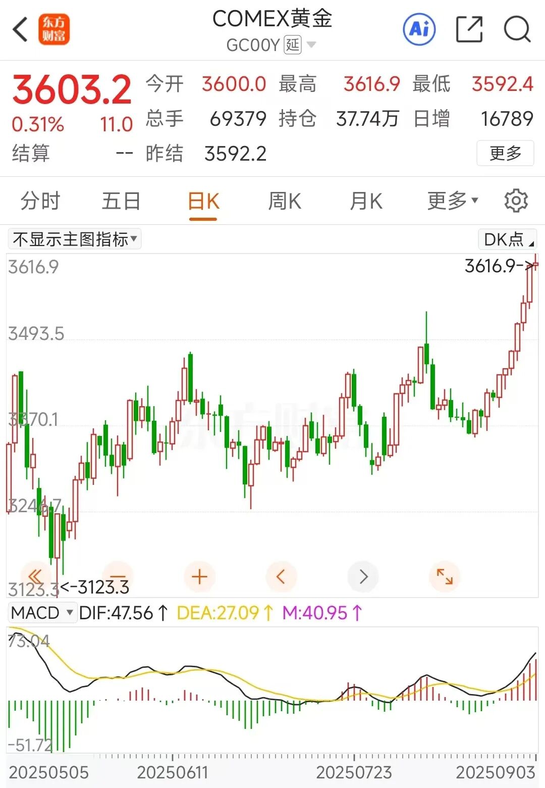 _龙头涨停板战法_涨停预警