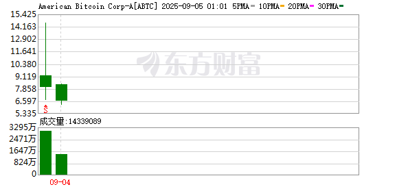 大涨！暂停交易！特朗普家族大消息