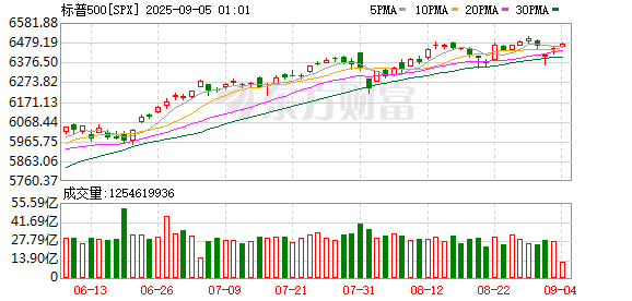 K图 SPX_0