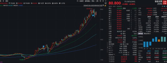 港资亏损__股票配资亏钱是亏本金多少