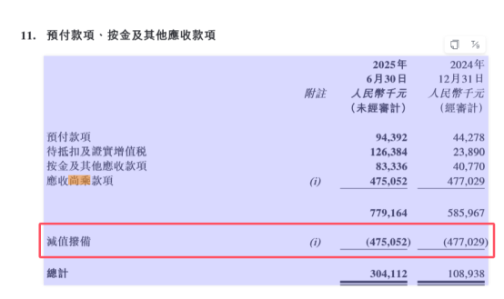 _股票配资亏钱是亏本金多少_港资亏损