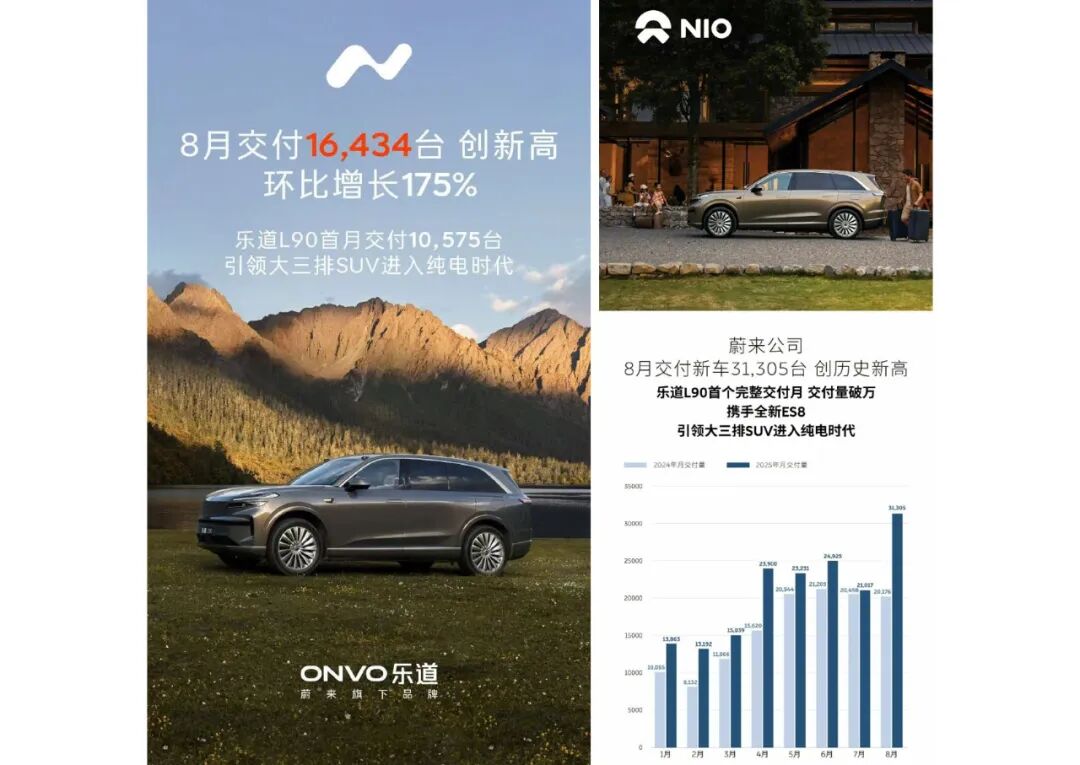 李斌熬出爆款 蔚来冲上1000亿_李斌熬出爆款 蔚来冲上1000亿_