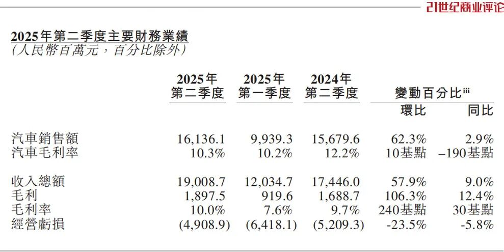 李斌熬出爆款 蔚来冲上1000亿_李斌熬出爆款 蔚来冲上1000亿_