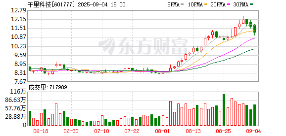 K图 601777_0