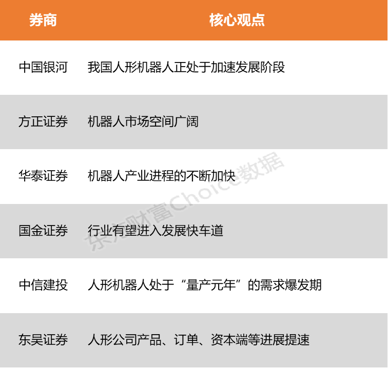 _【风口研报】政策与资本双轮驱动  宇树IPO加速机器人产业“黄金十年”_【风口研报】政策与资本双轮驱动  宇树IPO加速机器人产业“黄金十年”