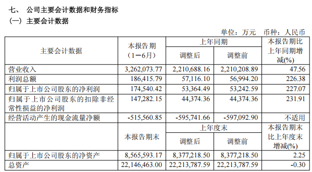 _终止上市公告_已终止上市的企业