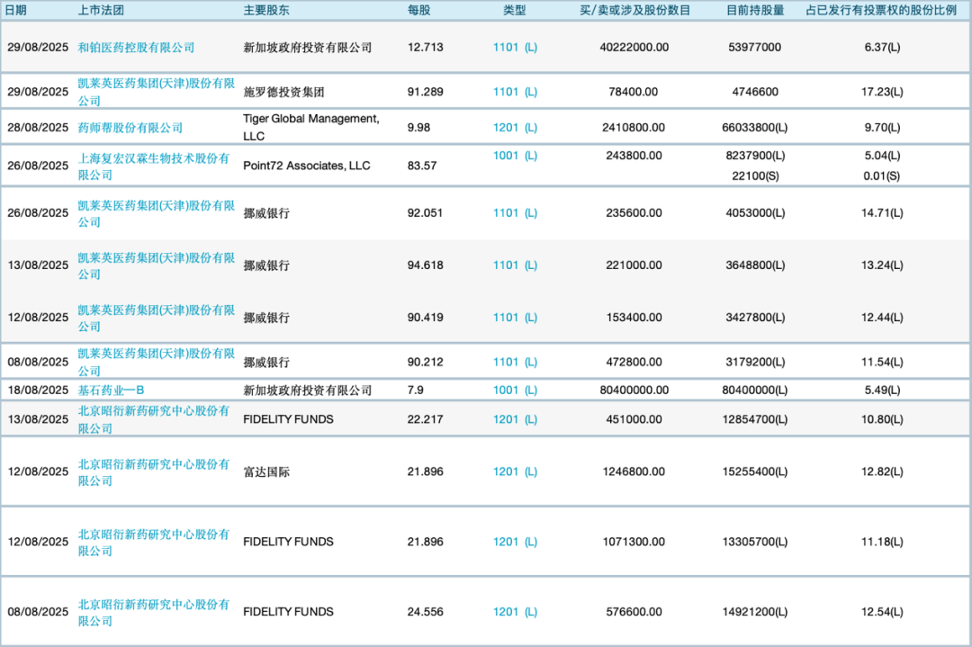 挪威央行持仓_挪威央行最新持股_