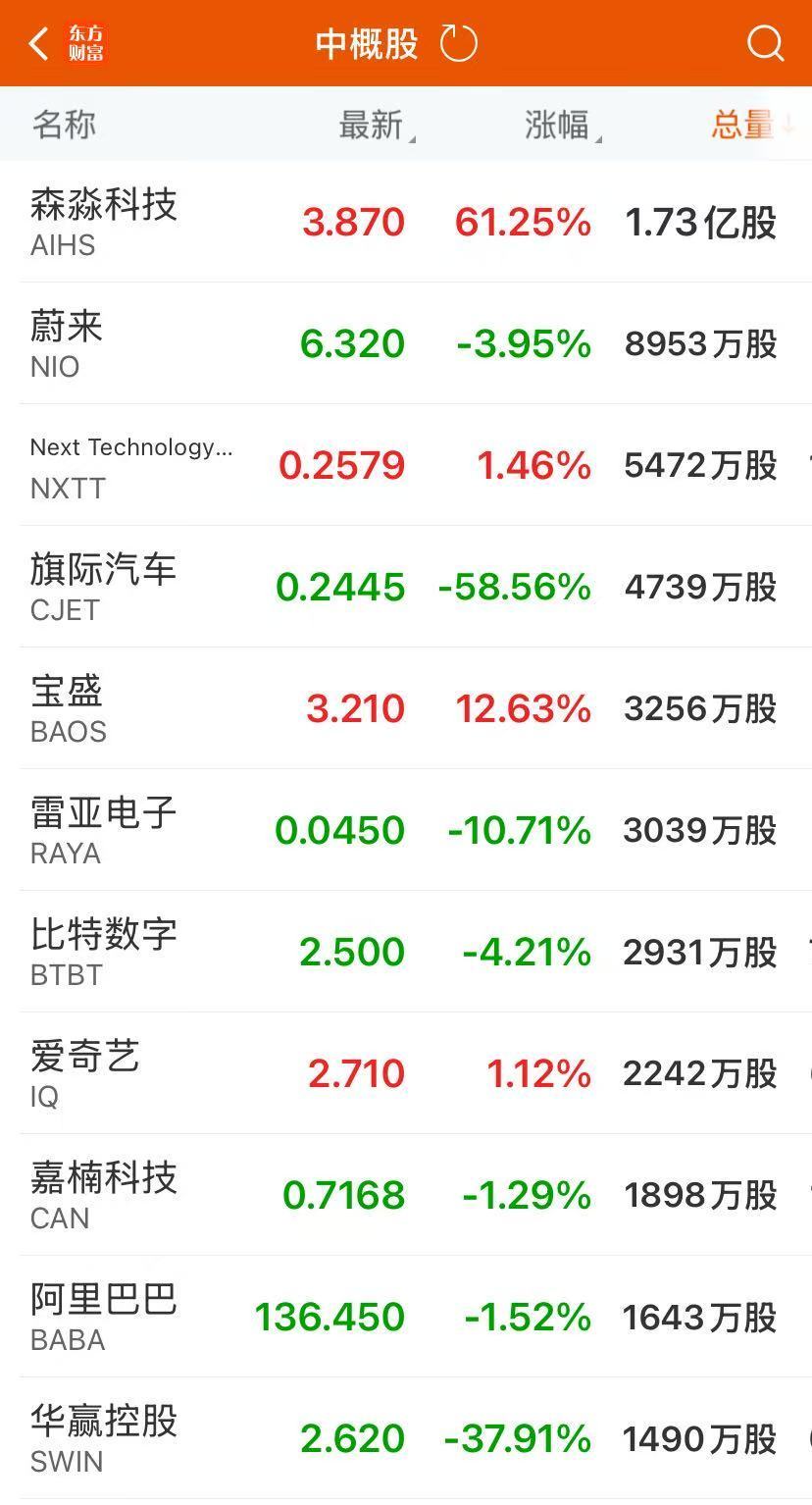 _继续播放谷歌股价_谷歌股票涨了多少倍