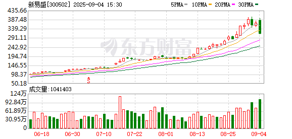 富时罗素A50调整：纳入百济神州、药明康德、新易盛、中际旭创
