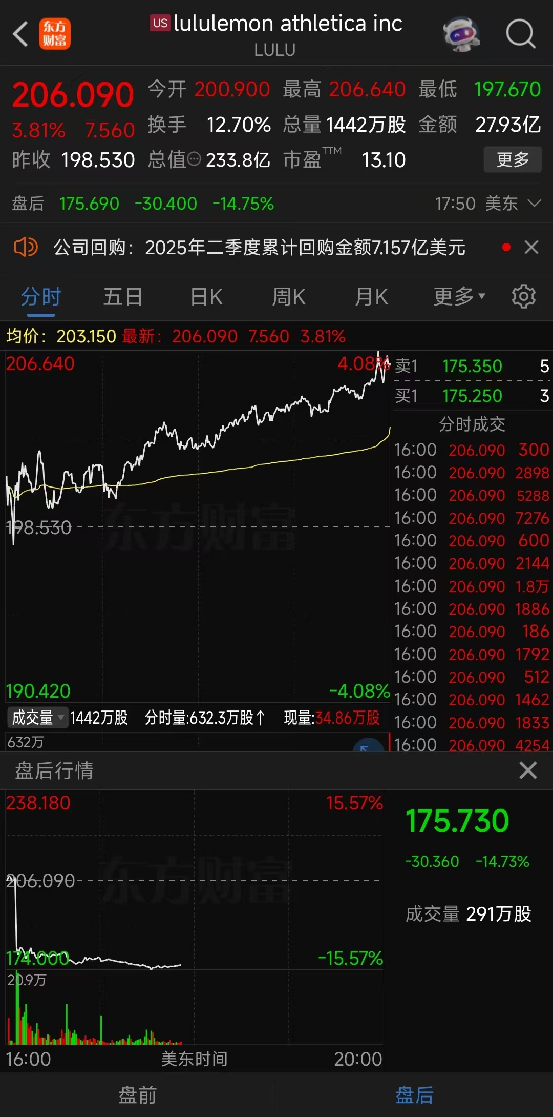 美股纳指首次站上15000点__美股纳指最新突破
