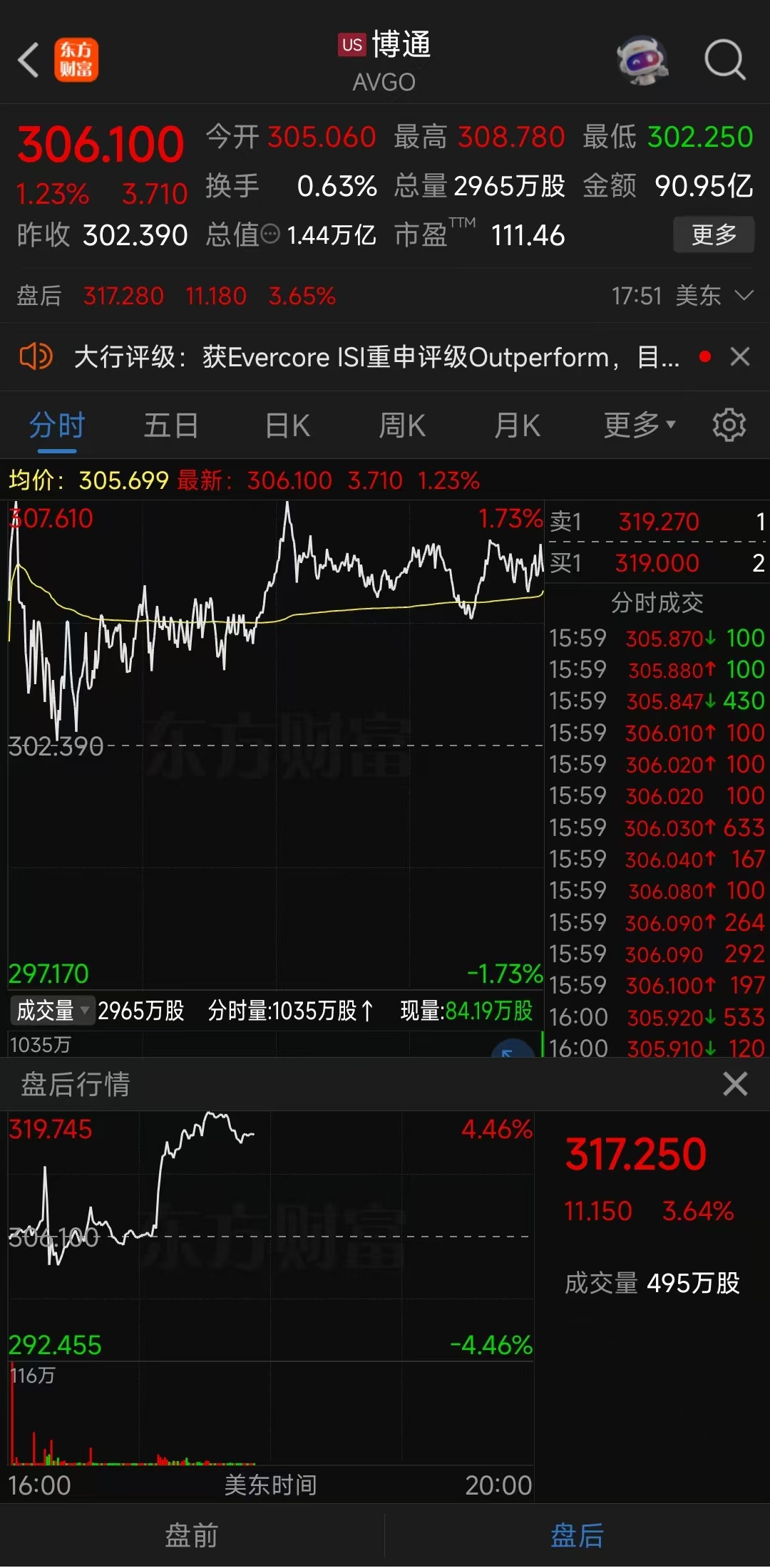 美股纳指最新突破_美股纳指首次站上15000点_