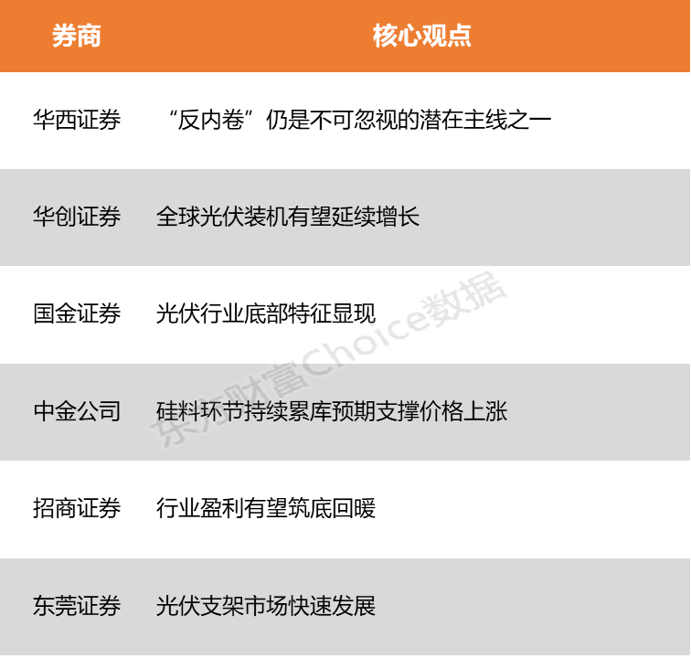 光伏风电最新政策__光伏风口