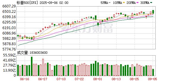 K图 SPX_0
