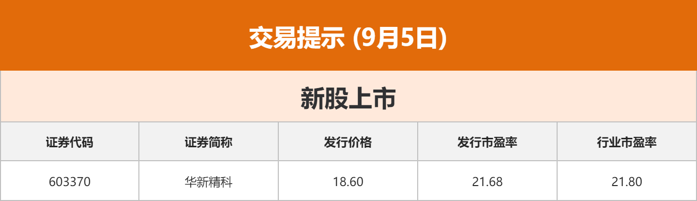 _【9月5日Choice早班车】国办印发《关于释放体育消费潜力进一步推进体育产业高质量发展的意见》_【9月5日Choice早班车】国办印发《关于释放体育消费潜力进一步推进体育产业高质量发展的意见》
