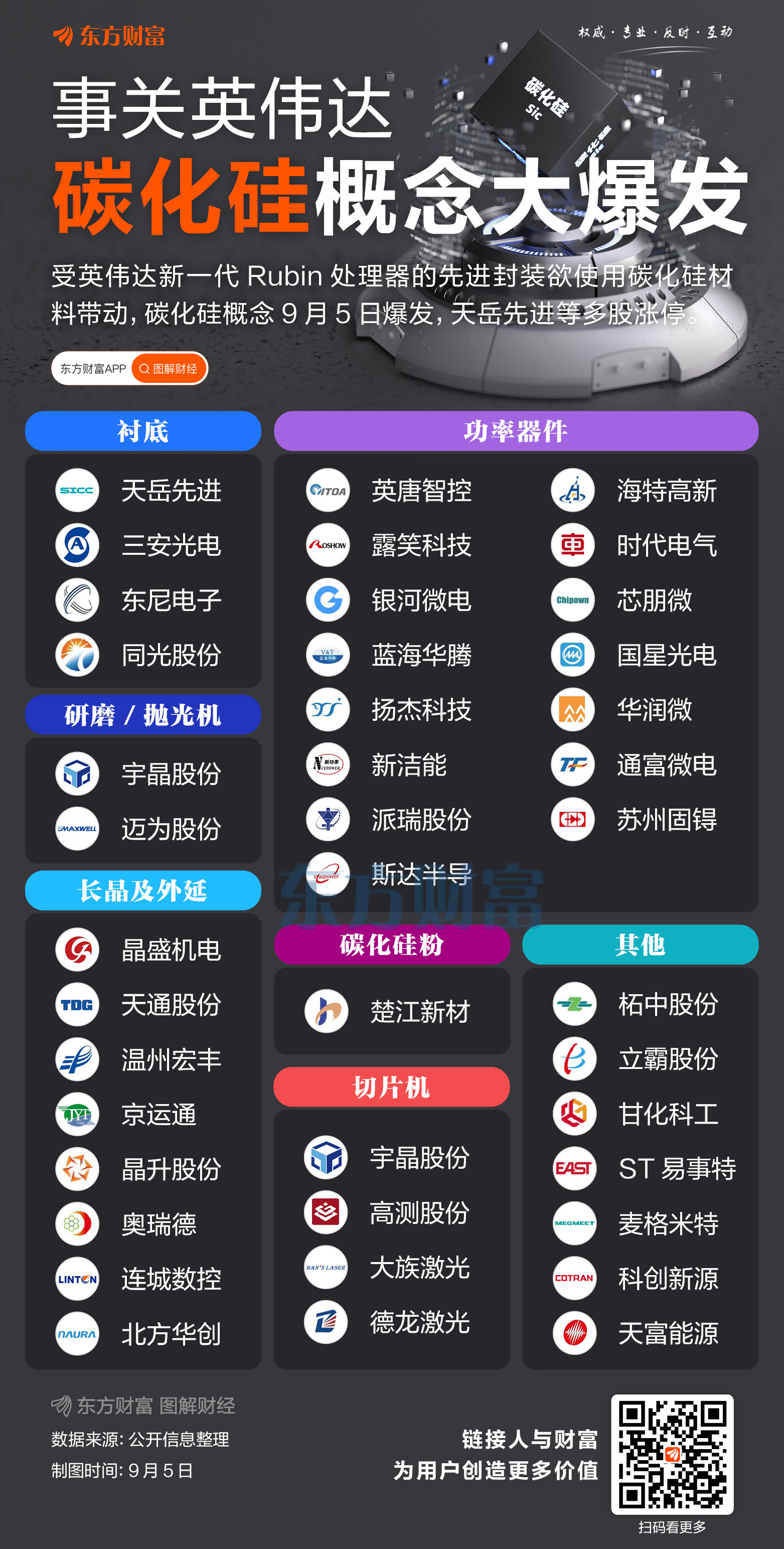 英伟达封装或采用！碳化硅概念集体爆发