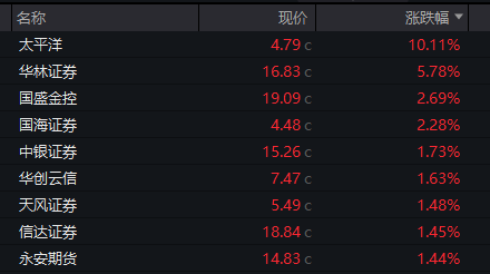 科技板块调整到位了吗_科技板块下跌原因_