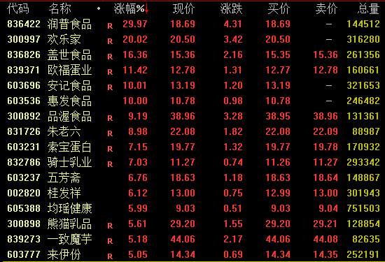 _科技板块调整到位了吗_科技板块下跌原因