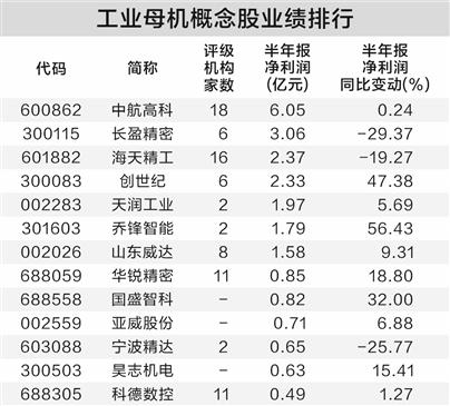 两部门推动工业母机高质量标准体系建设