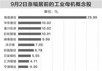 工业母机政策出台__针对工业母机