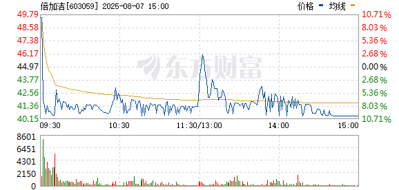 R图 603059_0