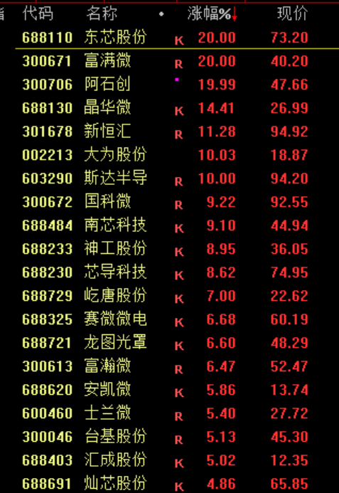 _沪深两市稀土股票一览_稀土板块涨幅