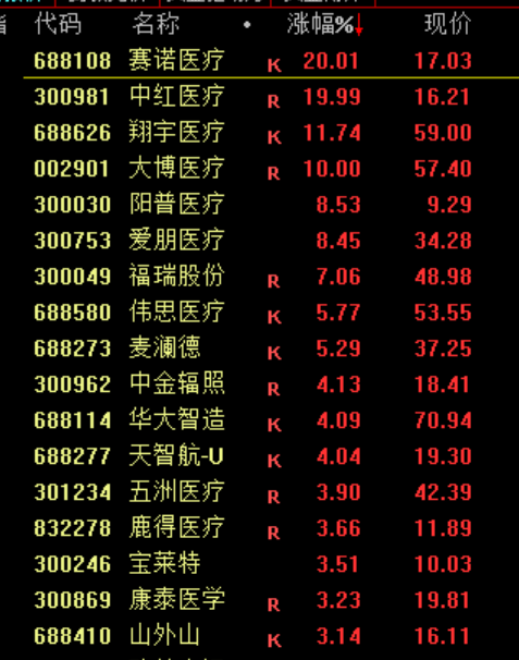 稀土板块涨幅__沪深两市稀土股票一览