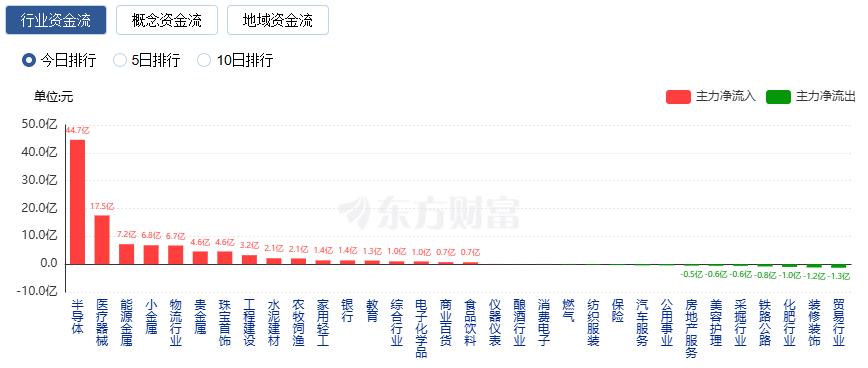 _沪深两市稀土股票一览_稀土板块涨幅