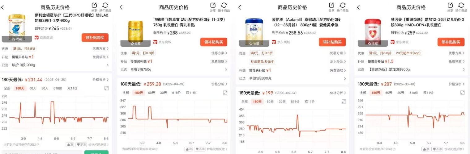 育儿补贴刚到位奶粉就要涨价？多家乳企辟谣称并未涨价