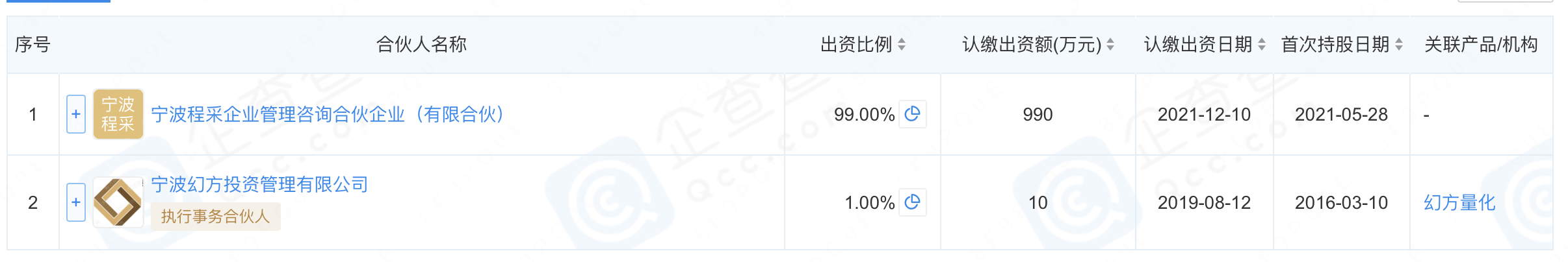 _量化猫是什么意思_量化猫科技有限公司