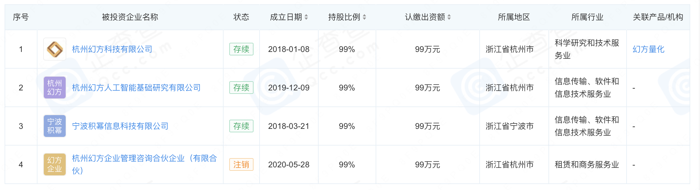 量化猫科技有限公司__量化猫是什么意思