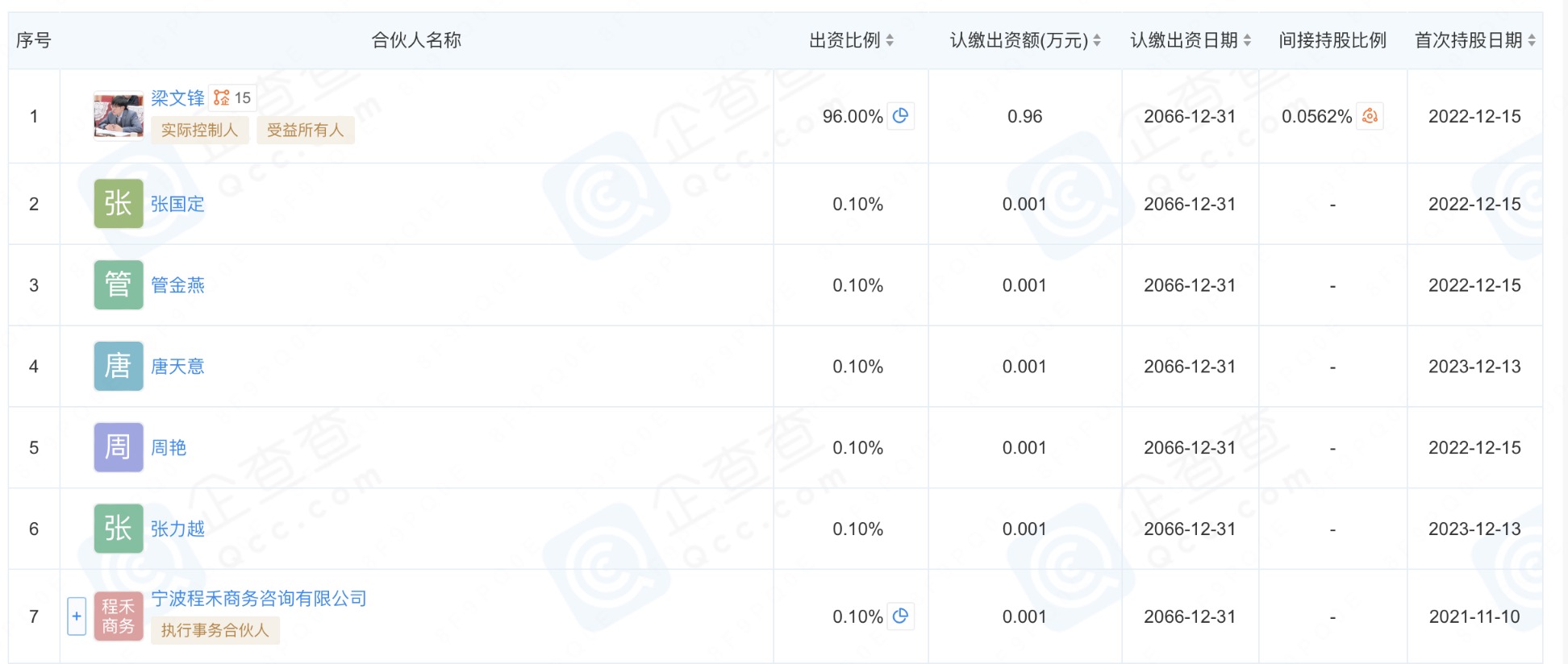 量化猫科技有限公司_量化猫是什么意思_