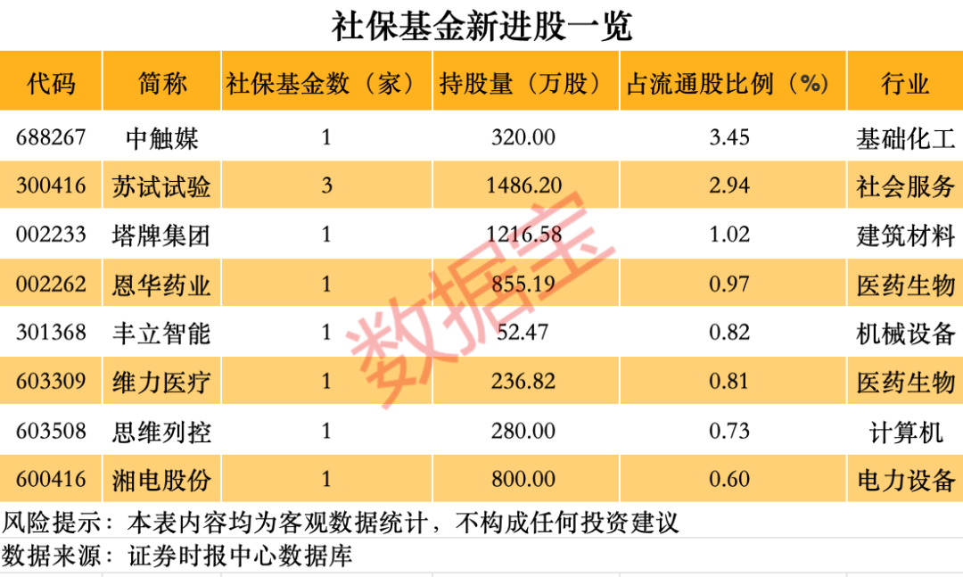 _外资最多能买多少_限制外资购买的股票