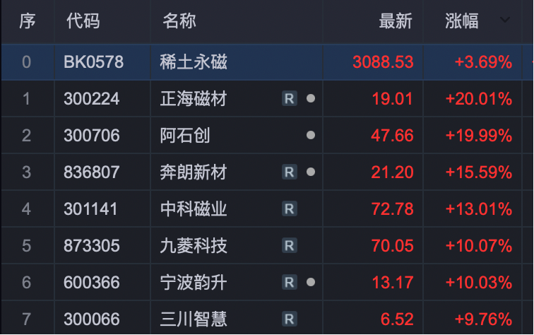 尾盘突然拉升涨停_尾盘异动拉升_