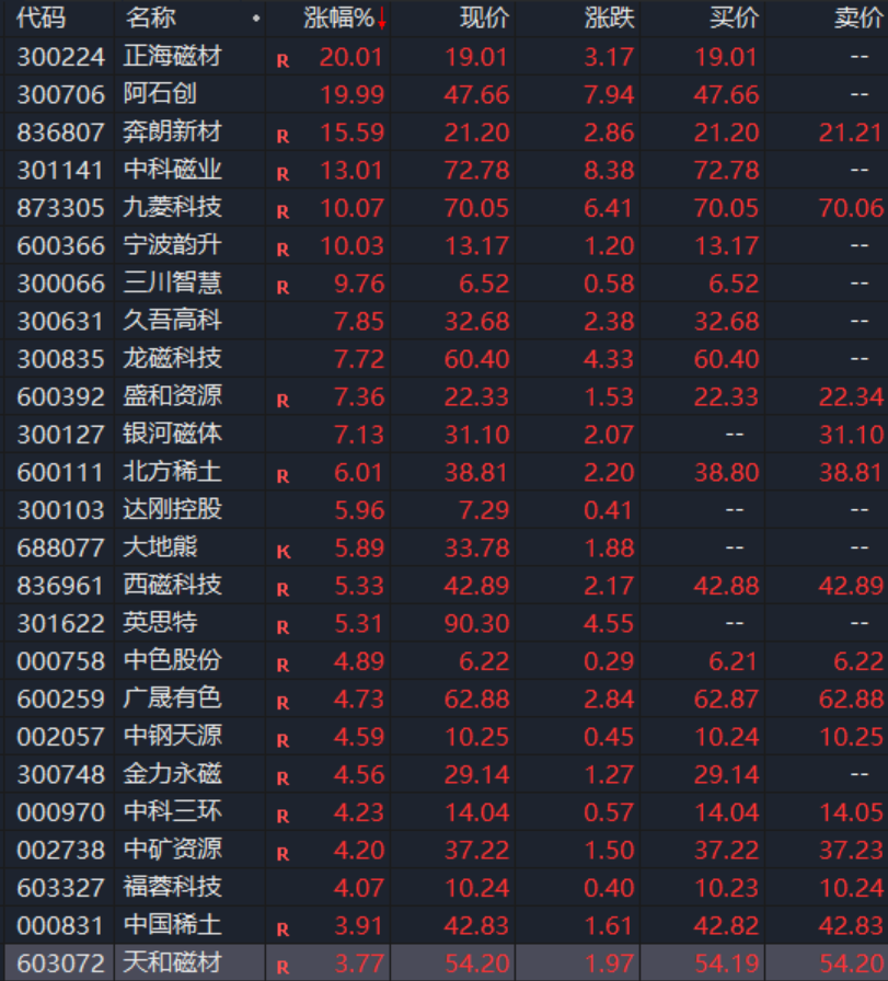 稀土永磁概念股获主力热捧__稀土永磁大涨