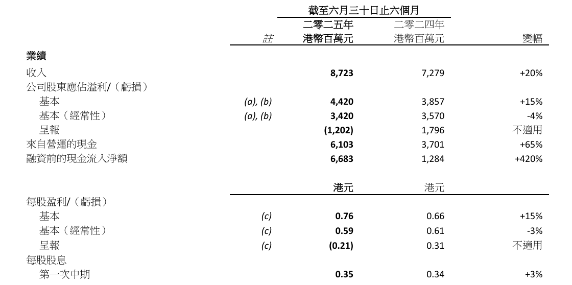 太古地产有限公司_港元投资恒大_