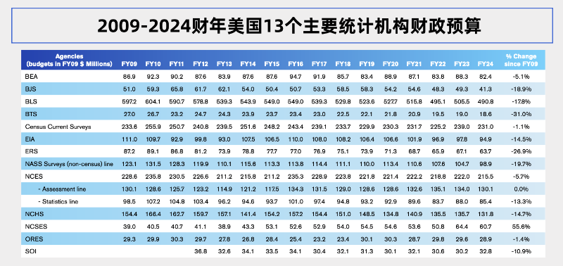 再探特朗普解雇劳工统计局长背后：美国就业数据统计有什么问题？